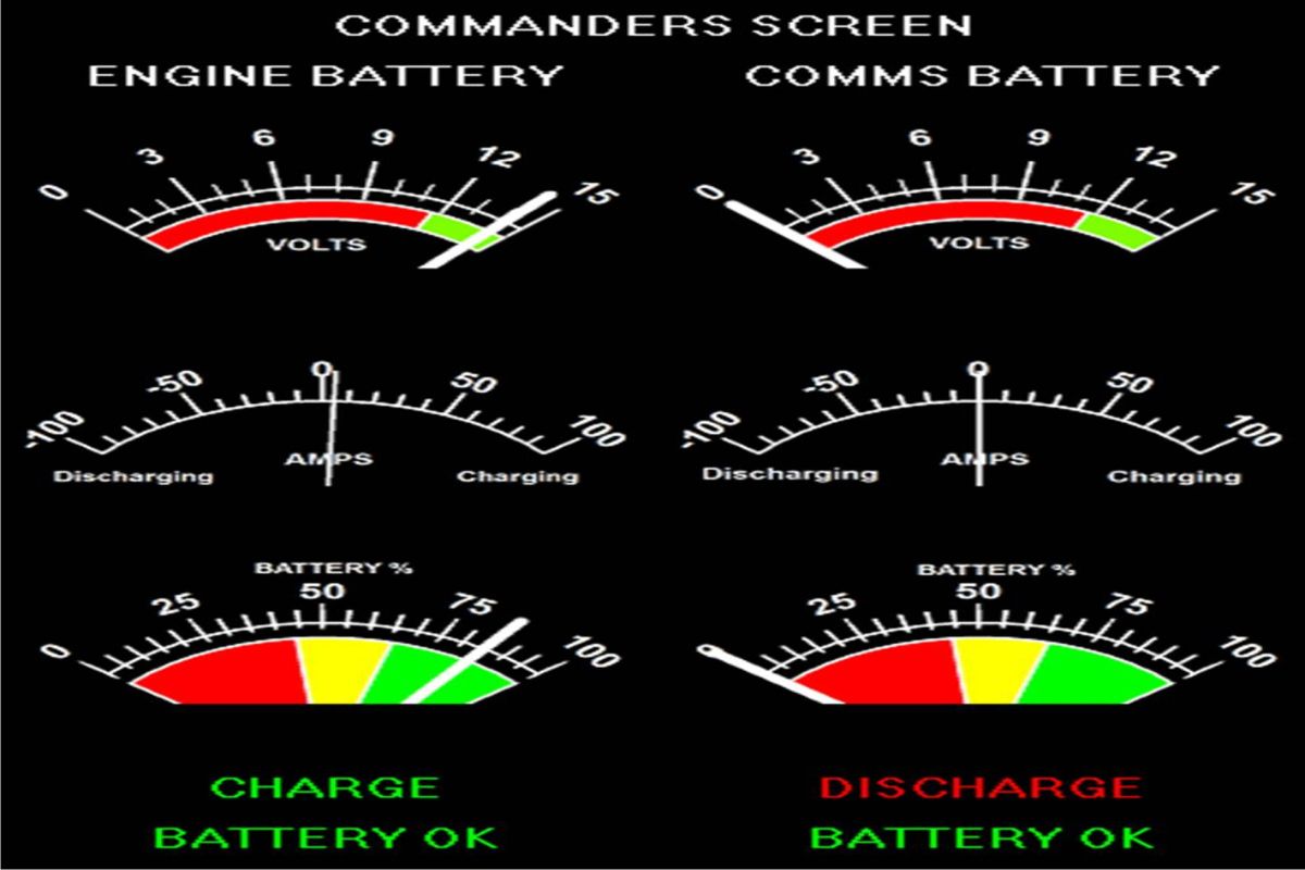 Vehicle Battery Management Systems